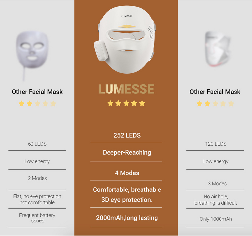 LUMESSE Red Light Therapy Mask for Face, 3D Silicone Wireless LED mask,4-in-1 Red Blue Infrared Violet Light Therapy for Glowing Skin, Rechargeable Portable Skincare Device for Home & Travel