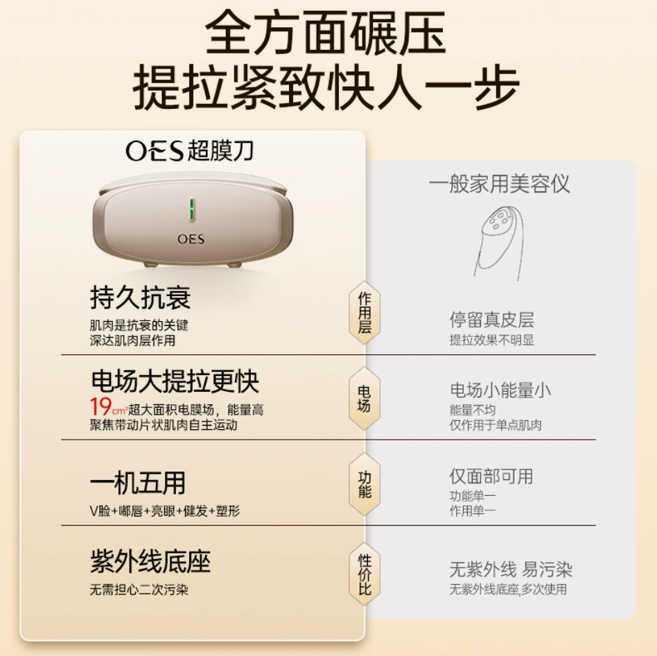 Household Facial Massager Superplastic Beauty Tool Skin Rejuvenation Lifting Firming Anti-Aging Light Lines for Lips and