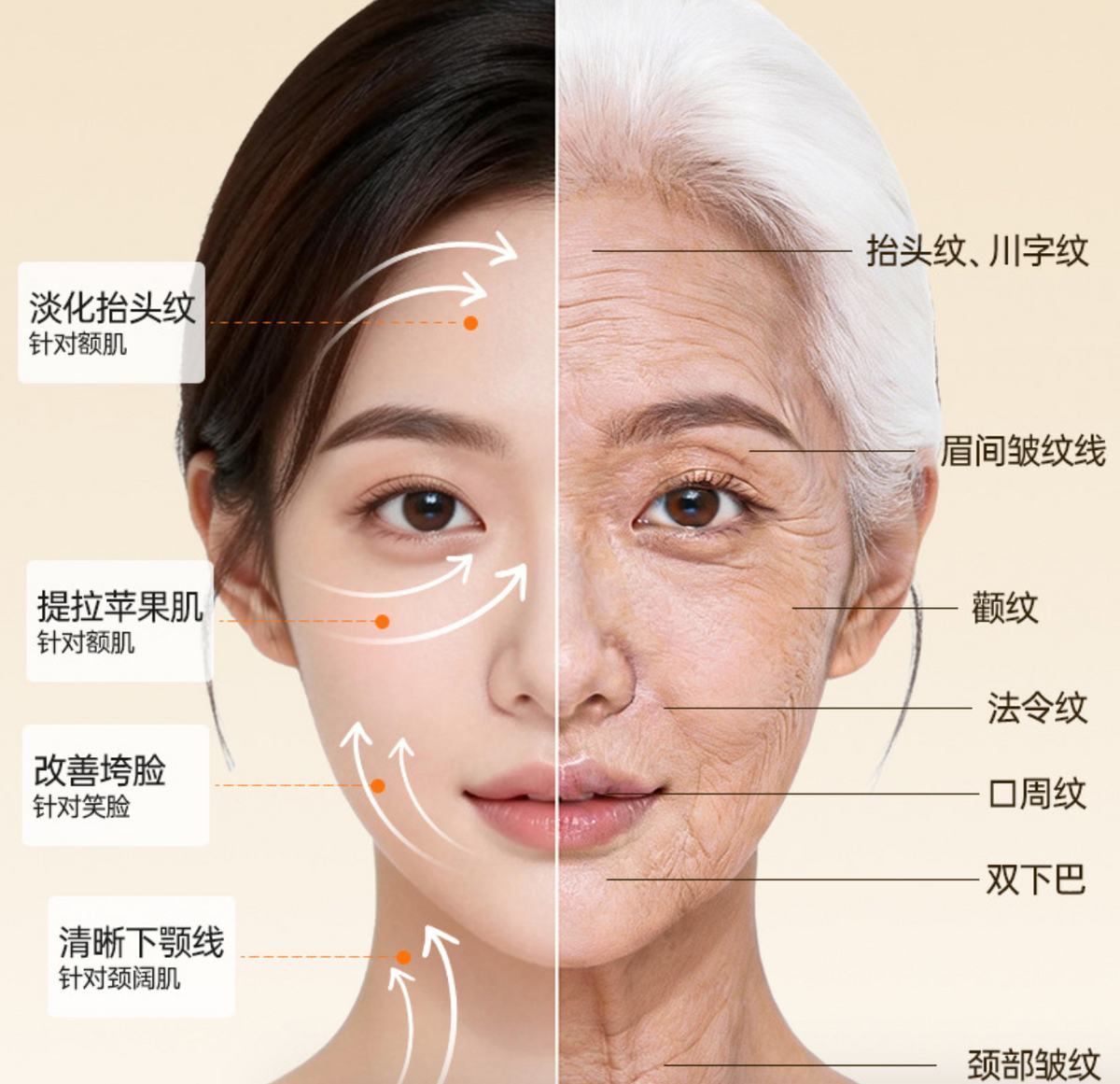 Household Facial Massager Superplastic Beauty Tool Skin Rejuvenation Lifting Firming Anti-Aging Light Lines for Lips and